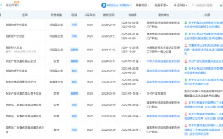 厦门315晚会曝光漂白鸡爪问题：乖媳妇关联公司被点名 曾被评为“农业产业化国家重点龙头”