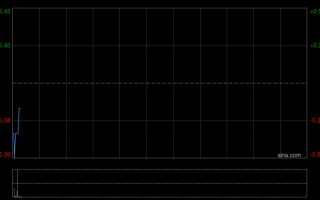 厦门中国铁建：2026年面向专业投资者公开发行科技创新可续期公司债券(第一期)