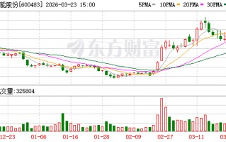 厦门福能股份：公司经营正常