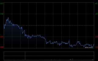 厦门花旗：维持耐世特“买入”评级 目标价下调至7.2港元