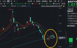 厦门新矿物发现影响稀土市场！稀土龙头逆市活跃，华宝基金有色ETF（159876）近3日连续吸金3422万元！