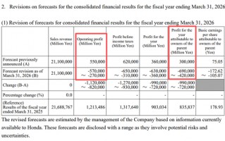 厦门本田汽车，宣布巨额亏损！日系车的坍塌开始了