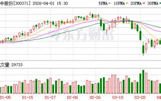 厦门汇中股份：截至2026年3月31日公司股东人数为9047户