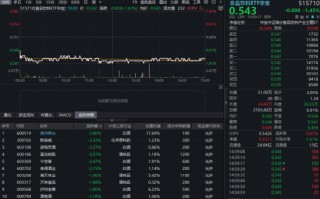 厦门茅台上市首亏！吃喝板块应声下挫，华宝基金食品饮料ETF（515710）收跌1.45%！机构看好后市修复