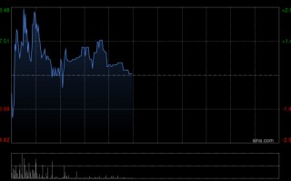 厦门中金：维持布鲁可跑赢行业评级 下调目标价至90港元
