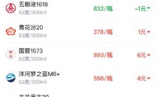 厦门酒价内参4月13日价格发布，洋河梦之蓝M6+上涨4元