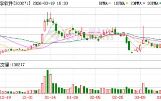 厦门华宇软件：“华宇万象大模型”已完成4.0版本的迭代升级