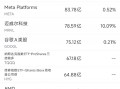 厦门3月7日美股成交额前20：Palantir本周累涨15%，法庭胜诉强化其知识产权和人才保护