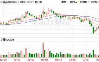 厦门洽洽食品：目前坚果原料采购价格总体走势仍较为坚挺，公司将密切关注后续变化