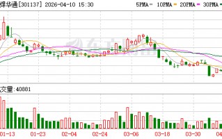 厦门哈焊华通：公司目前订单充足