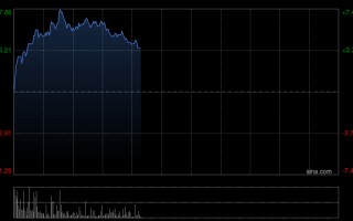 厦门中金：维持零跑汽车跑赢行业评级 目标价60.80港元