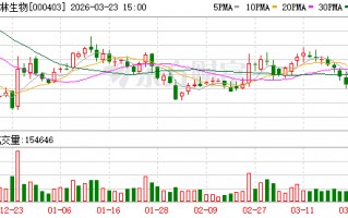 厦门派林生物：公司非常重视海外出口市场布局