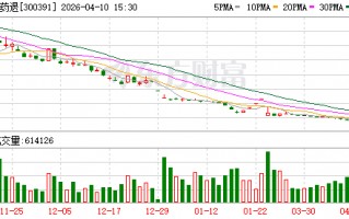 厦门财务造假 退市！A股一公司明起摘牌