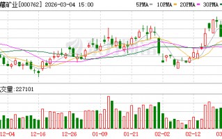 厦门西藏矿业：公司重大事项请以公司公告为准