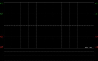 厦门黑芝麻智能拟发行合共3354.46万股认购股份 净筹约6.31亿港元