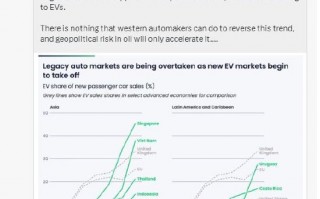 厦门马斯克称中东地缘政治风险将加速全球电动化转型：太阳能/电池/电动汽车才是未来