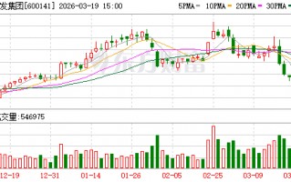 厦门兴发集团：目前公司生产经营一切正常，各业务板块运行总体稳健