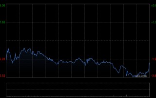 厦门越疆拟发行不超过4888.39万股A股