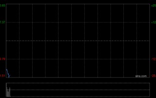 厦门赤峰黄金拟更名为“赤峰吉隆黄金矿业集团股份有限公司”