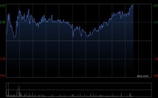 厦门花旗：绿茶集团上市前投资者退出不影响公开市场交易 评级“买入”