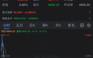 厦门金价暴跌！