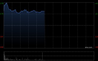 厦门高盛：友邦保险2025财年业绩大致符预期 目标价96港元