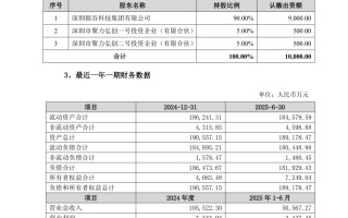 厦门300120，筹划重大重组