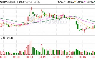 厦门赛维时代：目前公司AI应用探索稳步推进中