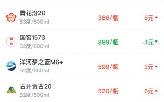 厦门酒价内参3月21日价格发布 精品茅台领涨大单品总价创近两周新高