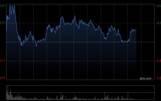 厦门高盛：看好超大型油轮超级周期 中远海能目标价大升81%至29港元