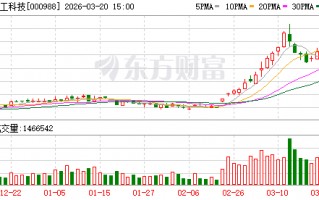 厦门华工科技：公司出口业务增长明显