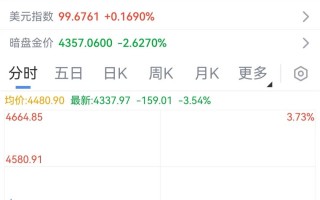 厦门断崖式下跌！国内金价跌破1000元