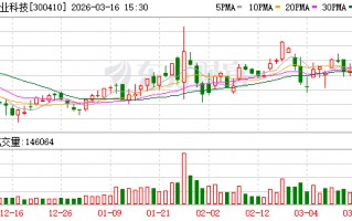 厦门正业科技：公司2026年一季度生产经营情况一切正常