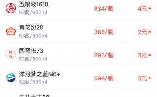 厦门酒价内参3月23日价格发布，古井贡古20小幅上涨1元