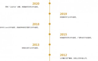 厦门800亿赤峰黄金或易主，43岁创始人遗孀拟卖掉近百亿股权