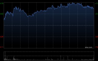 厦门乐普生物-B：AstraZeneca已支付4500万美元里程碑款项