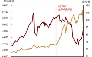 厦门中金大宗商品|黄金：区域减持后，回归趋势或避险彰显