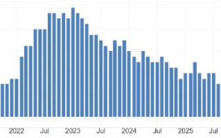 厦门ATFX:瑞士央行利率决议 大概率维持零利率不变