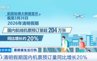 厦门春假文旅市场大爆发！出行最高峰竟是→