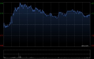 厦门里昂：比亚迪股份技术领先策略有助夺回市占 重申“高度确信跑赢大市”评级
