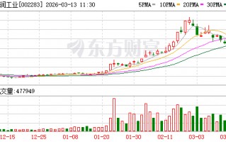 厦门天润工业：公司专注于发动机核心零部件生产，不从事整机制造
