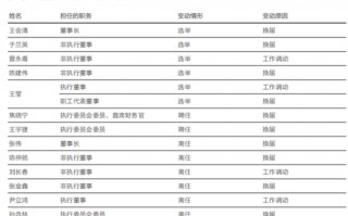 厦门华泰证券突破万亿，高管最新薪酬曝光