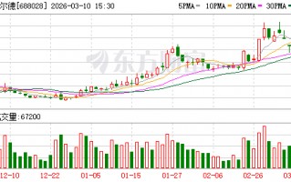 厦门沃尔德：预计2025年公司实现营业收入75370.36万元