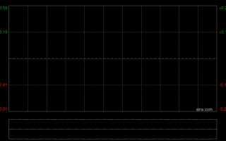 厦门百胜中国于4月10日回购约7.99万股股份