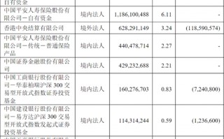 厦门超级牛散现身，持仓市值近10亿元