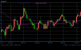 厦门报道：日本央行或维持3月利率不变，4月加息选项仍在考虑
