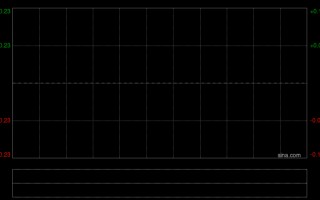 厦门百勤油服发盈喜 预计2025年度股东应占利润不超2500万港元