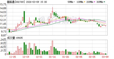 厦门普路通：公司目前自身业务范围内暂未有人工智能相关应用