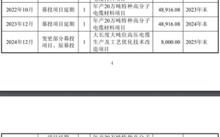 厦门宝胜股份“三伤”缠身：业绩两连亏，12年财报连“打补丁”，募投项目“烂尾”