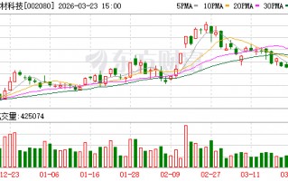 厦门中材科技：公司的石英纤维及石英布均为自产且已实现量产